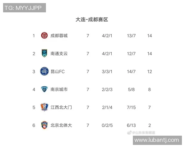 南京篮球队强势领跑欧锦赛积分榜目前积分高达79分 南京篮球队强势领跑欧锦赛积分榜目前积分高达79分