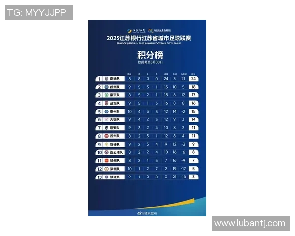 南京足球队在钻石联赛积分榜上以59分稳居第一名展现强劲实力 南京足球队在钻石联赛积分榜上以59分稳居第一名展现强劲实力