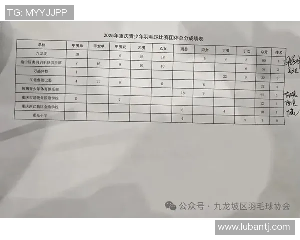 赛后分析:北京羽毛球队与重庆羽毛球队实力对比及比赛亮点解析 赛后分析:北京羽毛球队与重庆羽毛球队实力对比及比赛亮点解析