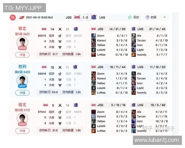 赛后复盘：LNG vs JDG的配合
