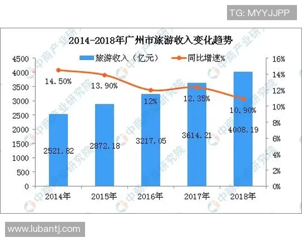 数据分析：广州乒乓球队的战术表现