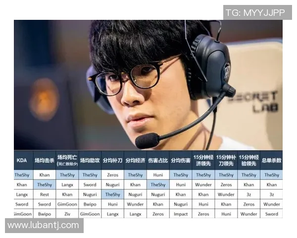 数据分析:IG的团队协作表现 数据分析:IG的团队协作表现